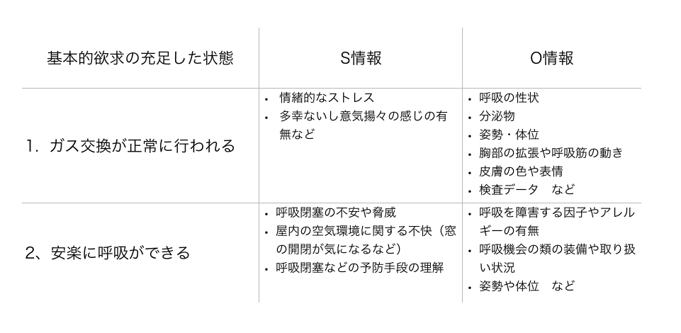 ヘンダーソンのニード 論で看護アセスメントをするとは アセスメントの具体的方法 デキる看護師になる為の看護実習が100倍充実する学び方 教え方 ユアナーシング